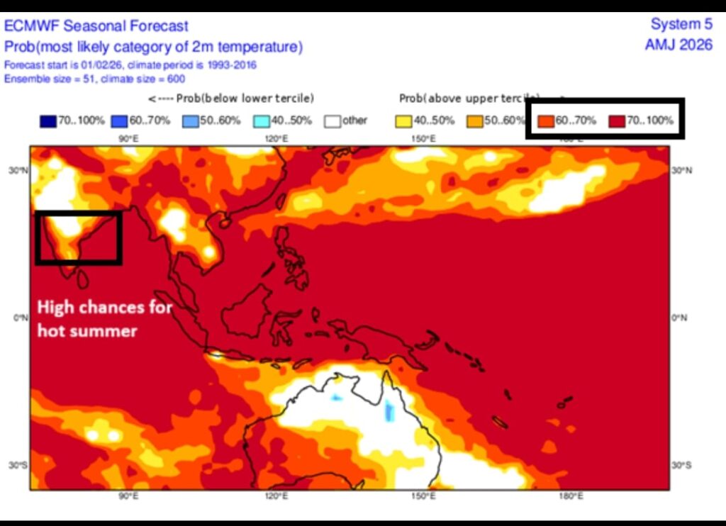 SUMMER EFFECT IN ANDHRA PRADESH