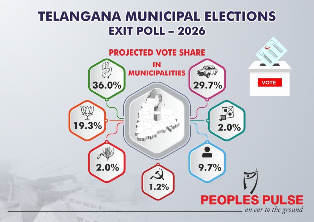 PEOPLES PULSE SURVEY