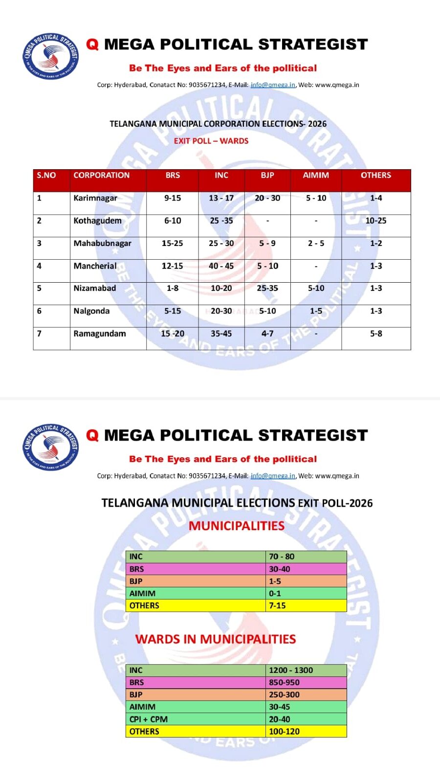 Q MEGA POLITICAL SURVEY