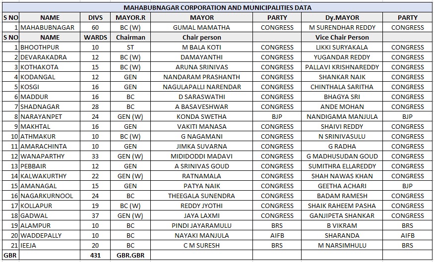 NEWLY ELECTED MUNCIPAL CHAIRMEN, VICE CHAIRMEN LIST