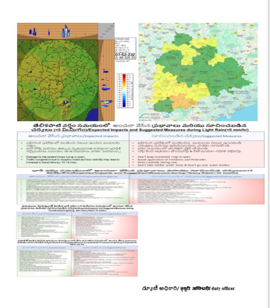 TELANGANA WEATHER FORECAST TODAY
