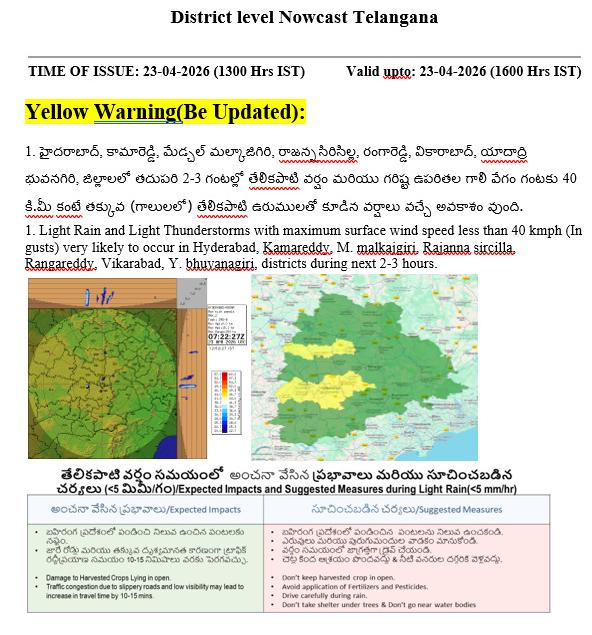 HYDERABAD WEATHER FORECAST