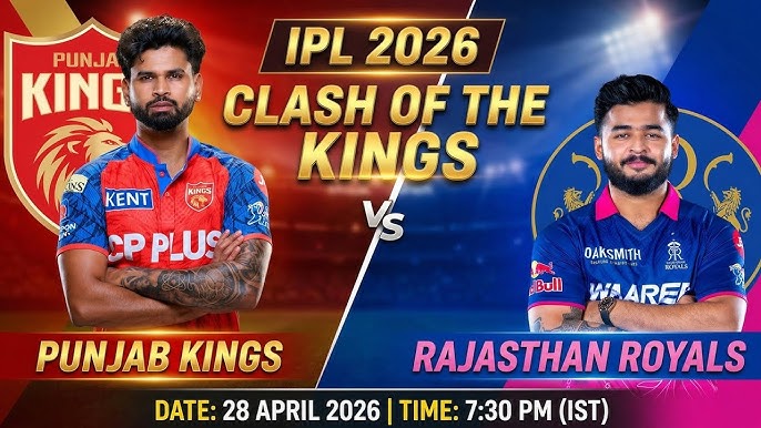 RR ముందు PBKS ల‌క్ష్యం 223 ప‌రుగులు