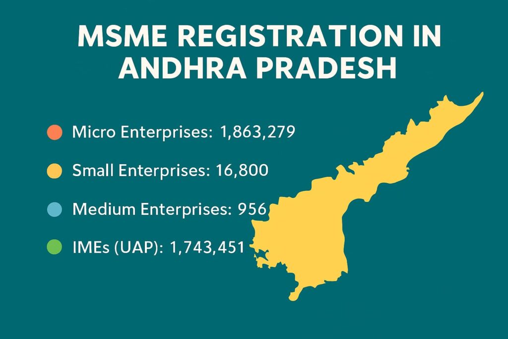 AP MSME DETAILS