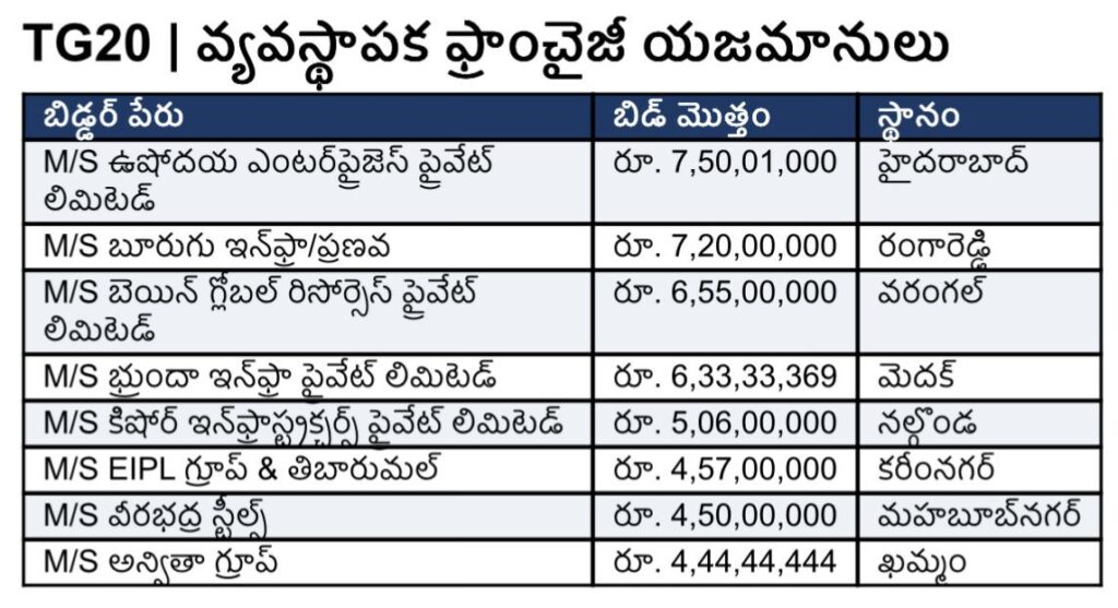 TG20 FRANCHIES LIST