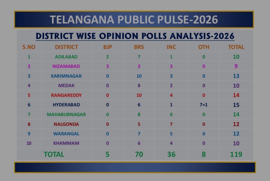telangana public pulse 2026 district glance