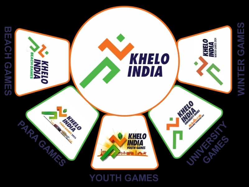 khelo india