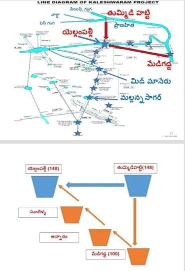 tammidi hatti proposed project